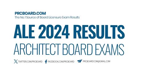 ale result june 2024|ALE RESULT: June 2024 Architect Licensure Exam, List of .